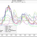 【心筋梗塞】痛みが治まったときが危ない／毎時１シーベルト超す福島第１原発／東電「もう水冷とかめんどくせえからこのまま燃料ぶっこぬく」。