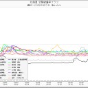 【動乱】節ッ！