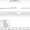ハゲ→死亡／東京多摩で硫化水素臭。火山ガス余裕で届くよ／フクイチは水蒸気だけじゃなく、火まで噴き出している／日本から逃げる人々。