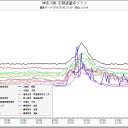ハゲ→死亡／東京多摩で硫化水素臭。火山ガス余裕で届くよ／フクイチは水蒸気だけじゃなく、火まで噴き出している／日本から逃げる人々。