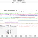 ハゲ→死亡／東京多摩で硫化水素臭。火山ガス余裕で届くよ／フクイチは水蒸気だけじゃなく、火まで噴き出している／日本から逃げる人々。
