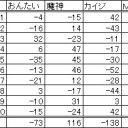第６１回全自動卓杯