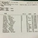【GPT速報】TOP８決定！！