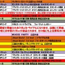7月の大会情報です。