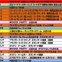 8月の大会情報です。
