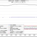 レベル７で横浜市戸塚区まで400万人避難／無知は大罪です。私の決断の遅さが 子供の被曝に繋がった／お弁当、ママ大変だけど、結果は出るよ！