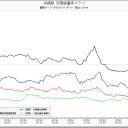 空気に異臭。(∋_∈)