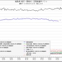 北海道南西沖地震／知床硫黄山／やっとのことで海外避難／日本産の安いサンマあるけどどう？／福島より千葉の方がヨウ素汚染がひどい／７シーベルトで死にます。
