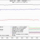 北海道南西沖地震／知床硫黄山／やっとのことで海外避難／日本産の安いサンマあるけどどう？／福島より千葉の方がヨウ素汚染がひどい／７シーベルトで死にます。