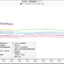 北海道南西沖地震／知床硫黄山／やっとのことで海外避難／日本産の安いサンマあるけどどう？／福島より千葉の方がヨウ素汚染がひどい／７シーベルトで死にます。