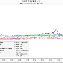 札幌０.０４５μ。(∋_∈)