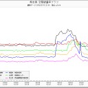 札幌０.０４５μ。(∋_∈)