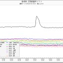 （途中）　吐きそう…　　　皮膚からリンパ液がにじみ出る症状は被ばく症のひとつです。