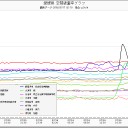 伊予、０．１μ超。フクイチ、浸水。