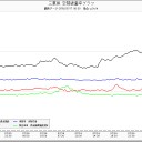 徳島、愛媛、０．１２μ超。／因果関係を認めさえしなければできる簡単なお仕事です／作業員は山側の貯水タンク付近にしかいないんじゃないのか。