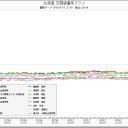 青森県、線量グラフ切断。(・_・;)