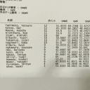 【イベント情報】レガシートップ8が決定しました！一体誰が優勝するのでしょうか⁉︎