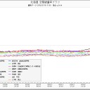 放射線に起因する癌性腫瘍／「気象庁としては一般向け提供に二の足を踏まざるをえないことがある」／鴨川あとちょいで崩壊／川崎ぶっ倒れてる人多すぎ。