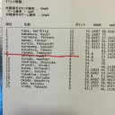 【大会速報】１周年記念レガシーTOP８出揃う！！