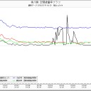 髪が抜ける／「黄色いパウダー・スポット」／火山ガス急上昇／福島原発の汚染。東電HP、各自でご確認を。