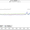 小難大吉。(￣ー+￣)ニヤリ