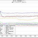 息の根を止めろ…！／フクイチで何が起きてる？ ／数分以内に住民は被曝死する／【War Is Over】IS OVER？
