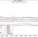 すべて自己責任／病名は「熱中症」、イットリウムが膵臓に集中して臓器不全／すみやかな避難を要する猛烈汚染地域 東京都台東区／日本政府がやったことは殺人。