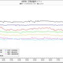 すべて自己責任／病名は「熱中症」、イットリウムが膵臓に集中して臓器不全／すみやかな避難を要する猛烈汚染地域 東京都台東区／日本政府がやったことは殺人。