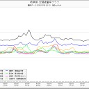 沼津の汚染は凄かった。東日本汚染米。濃霧と湿度の原因が福島原発にあるとわかる。