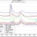 癌と診断された。栃木真岡で0.93μSv/h。伊方原発再稼働決定。この水蒸気は猛毒！被害を受けた場合は保健所に連絡してください。