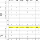 ジェスカイトークン　ヤバイな