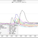 「かゆい」放射線障害／廃村のレベル東京／福島原発地下で大規模な爆発／非常に重要で危険を伴う作業なので英文で世界へ向け報道し…日本国内の報道は？／生命の問題だよ。
