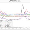 「かゆい」放射線障害／廃村のレベル東京／福島原発地下で大規模な爆発／非常に重要で危険を伴う作業なので英文で世界へ向け報道し…日本国内の報道は？／生命の問題だよ。