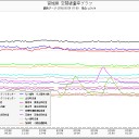 青森県のスパイク疑惑／【雌阿寒岳】 噴火警戒レベル２。