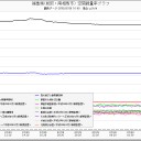 栃木30.0μSv/h／毎時0.5外部被曝だけで白血病死した東電社員には労災保障がでる／厚生省の認識 『東京は終わってる』／【避難、移住することが最善の戦い】です。