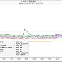 ♪ 傍観者の日々にサヨウナラ…♪