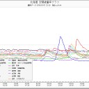 福島第一原子力発電所の事故＝業務上過失致死傷の罪／日本はやがて滅亡だ。