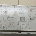 2015/08/02 第十六回関西ネクストジェネレーションズカップ【感謝祭】