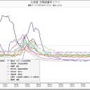 【緊急事態！】コード（暗号）＝「@TOHRU_HIRANOは非公開設定です。」…関東で？脳が溶けちゃってるのか？