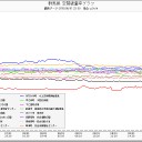 【緊急事態！】コード（暗号）＝「@TOHRU_HIRANOは非公開設定です。」…関東で？脳が溶けちゃってるのか？