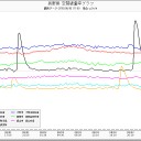 脳内送信ＢＧＭ受信中。(^_^;)