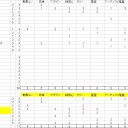 ゲームデーのデッキどうすっかな…
