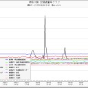 青森ねぷたのスポンサーが日本原燃なんだ。3500万都民には時間切れが迫る。日本全土がバナナ園みたく湿度が高くなると作物もアウト。