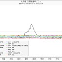 次は泊原発 の再稼働だろ。沖縄の気温超えてるし。