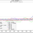 軽井沢、高度６００ｍの汚染がひどい／首都圏の「ホ」。すごい老けよう。／地下の核燃料は空炊き／ご自分の身を守ることを第一に行動してください／移住する以外生き残ることは不可能です。