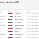 2015PT　マジック・オリジン　トップ8デッキリスト