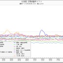 災害の危険が迫っていることから、安全を確保するよう呼びかけています。