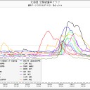 全滅戦争／生きてても死んでても倒れて意識がない／濃霧警報です。ずーーーーーと続いています。