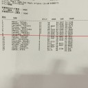 【イベント情報】GameDay二日目トップ8が決定しました！