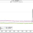 （情報は消されました） ８月８日 ２１時５７分  【茨城で震度５弱】／Ｆ１震源／いわき ４.7μSv／アジアで大量摘発された東京の放射能ミルク／福島の野菜を使用するモスバーガー。